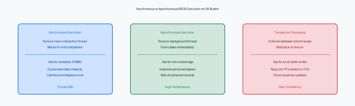 Synchronous vs Asynchronous BSFN Execution on OK Button
