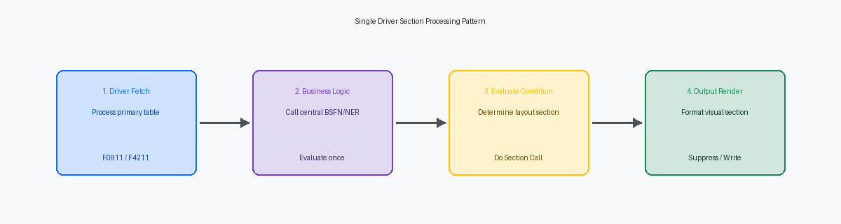 Single Driver Section Processing Pattern