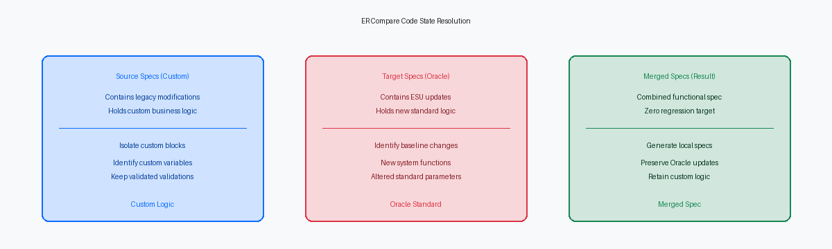 ER Compare Code State Resolution