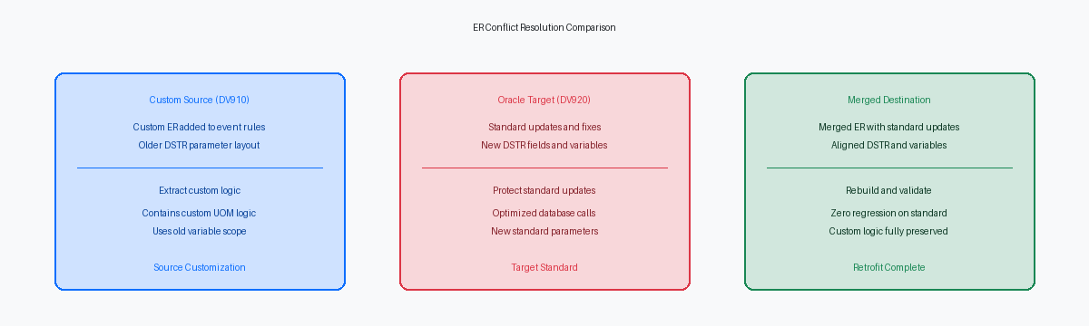ER Conflict Resolution Comparison