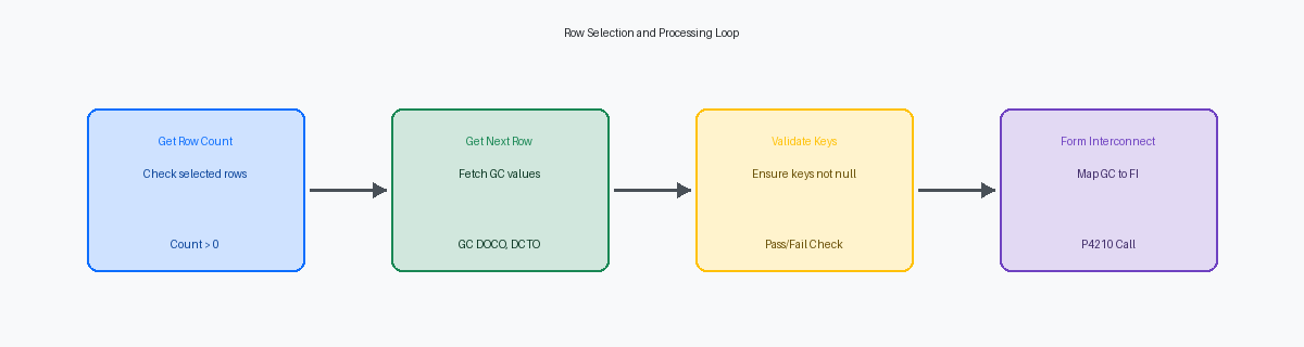 Row Selection and Processing Loop