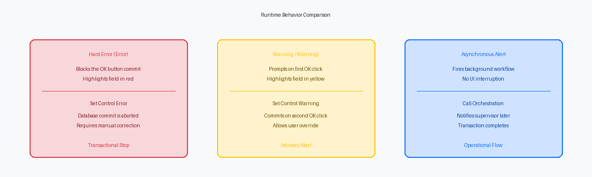 Runtime Behavior Comparison