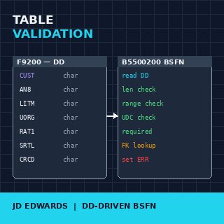 JD Edwards BSFN custom table validation with data dictionary items