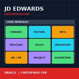 JD Edwards