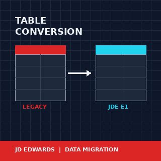 JD Edwards EnterpriseOne Table Conversion Project for Legacy Data Migration