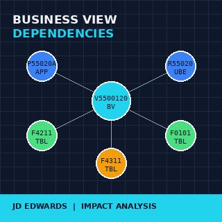  × success Article saved. Title * Mapping Business View Dependencies in JDE Custom Applications